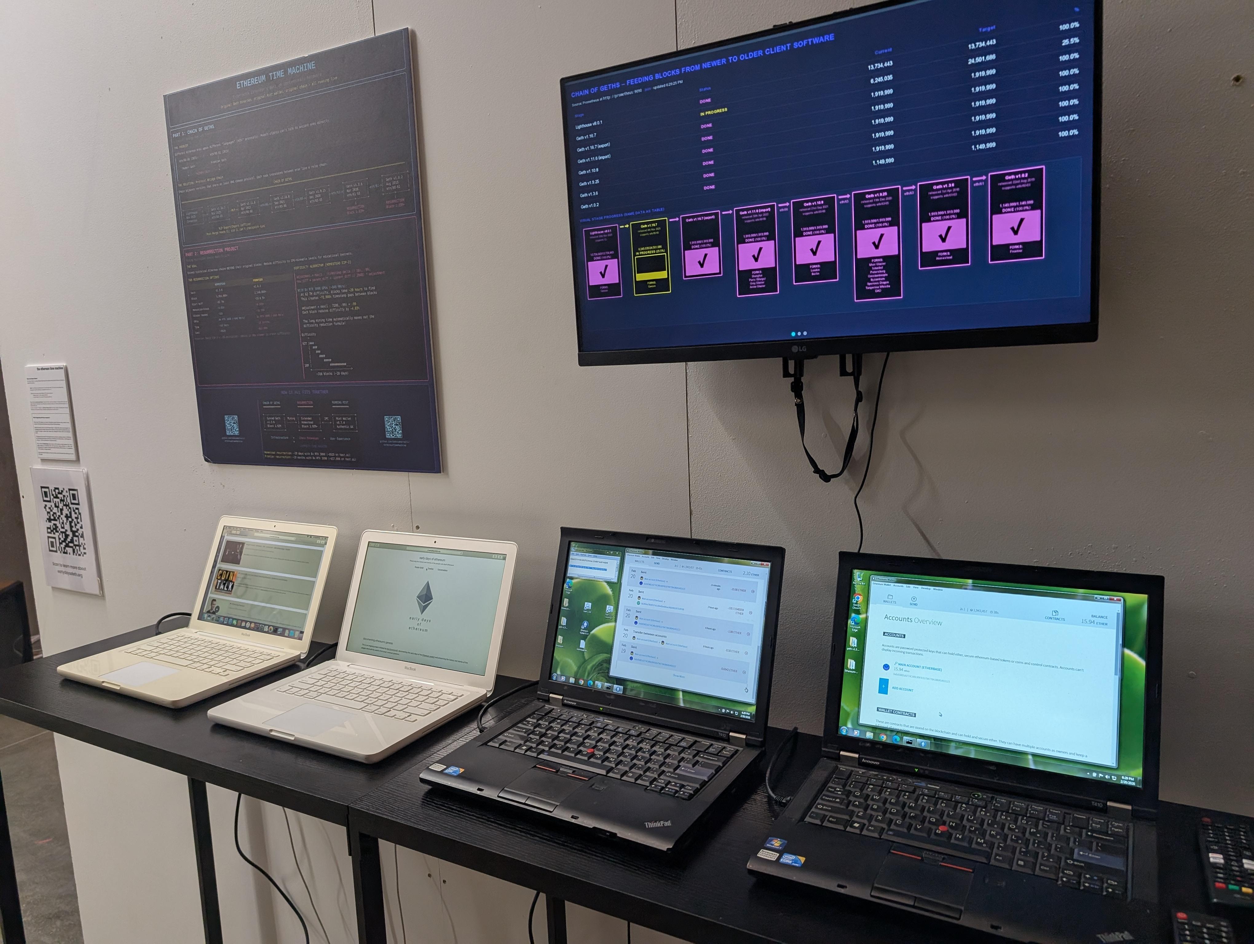 Museum of Ethereum