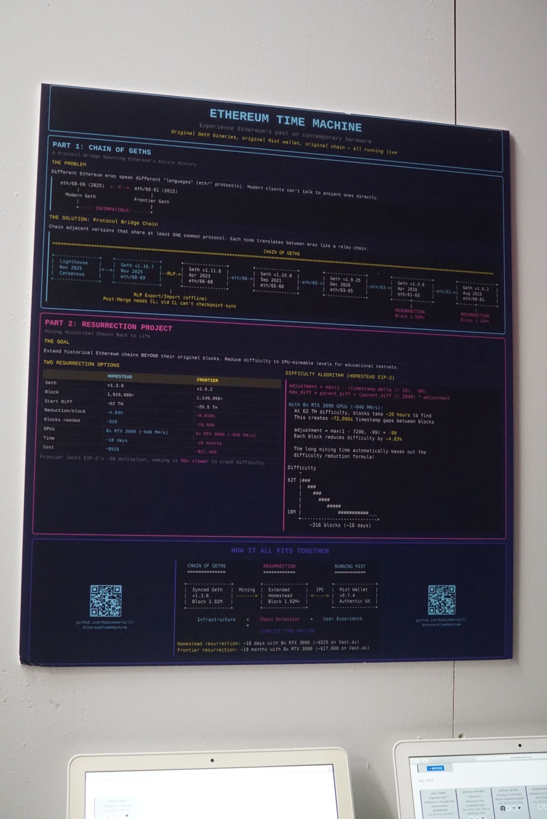 Museum of Ethereum