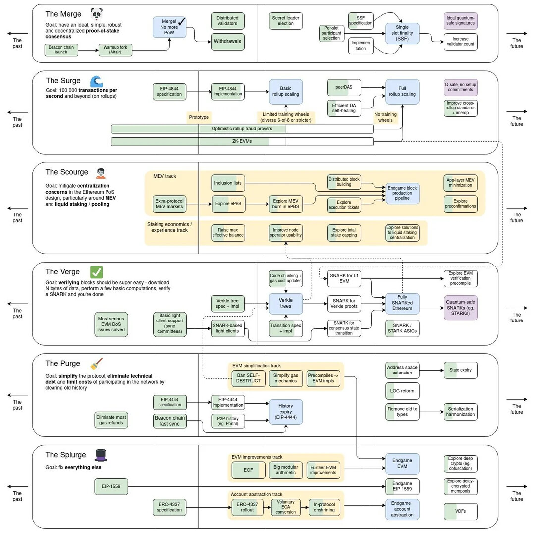 roadmap